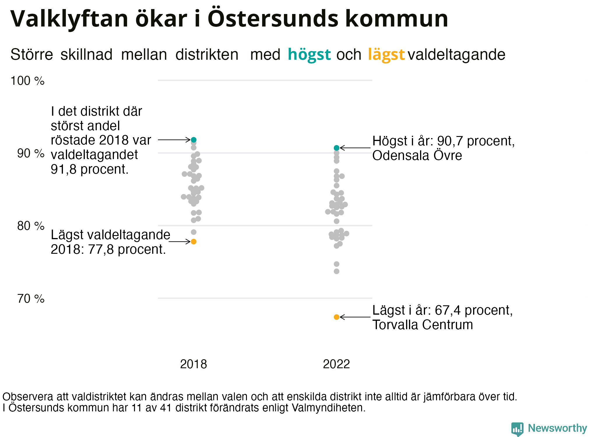 Valdeltagande per valdistrikt i Östersunds kommun